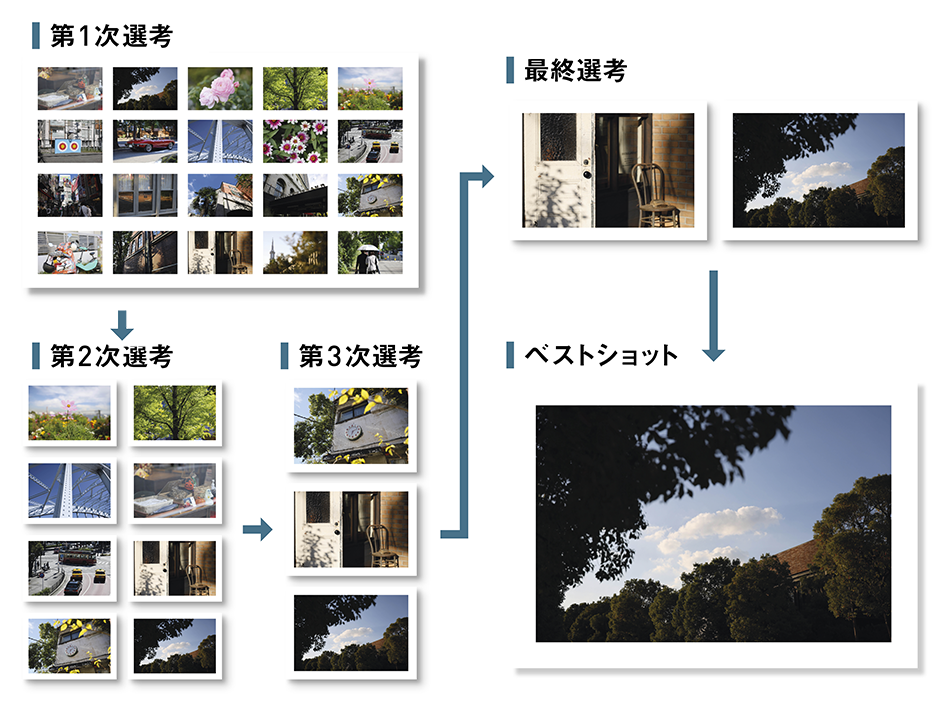 写真のセレクトや作品の構成 画像1